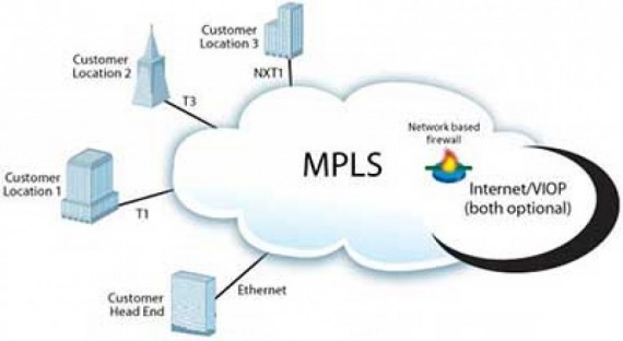تفاوت بین خطوط MPLS و Leased Line