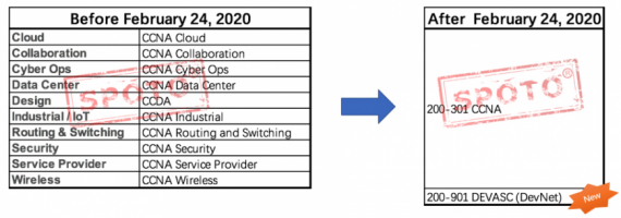 Cisco CCNA Certificate Update 2020